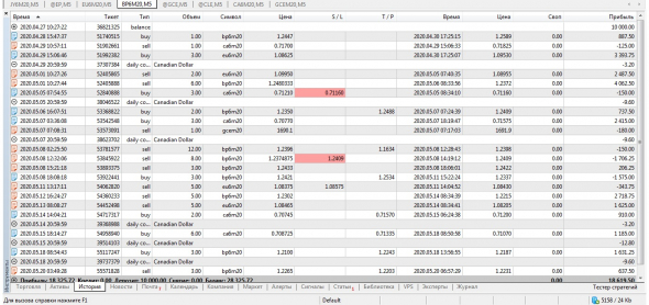 gbp/usd