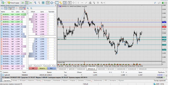 gbp/usd  +230% за месяц