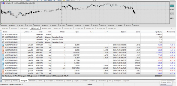 gbp/usd  +100% за две недели