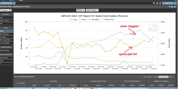 gbp/usd