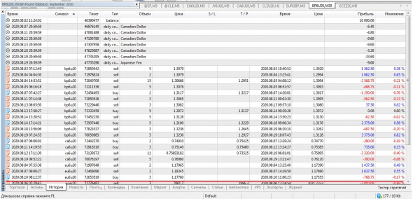 gbp/usd  +100%