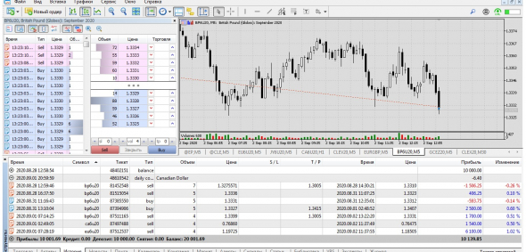 gbp/usd  +100% за неделю