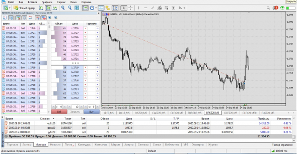 gbp/usd  +500% за месяц