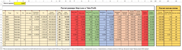 Расчет рисков и позиций (калькулятор в excel). Расширенная версия