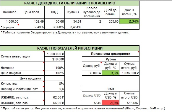 Расчет доходности облигации к погашению