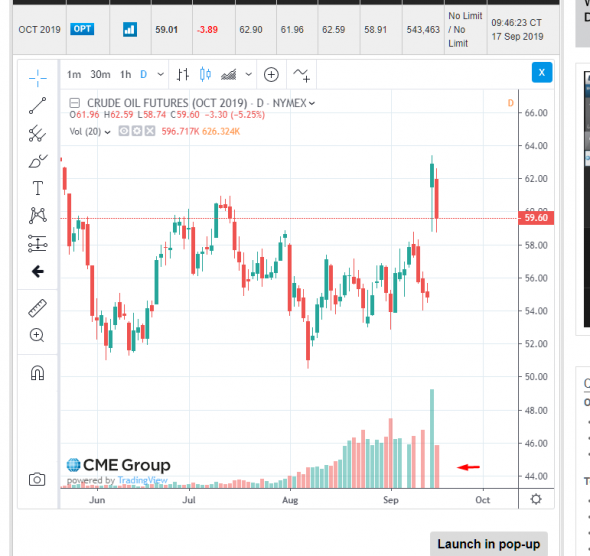 Так ли всё просто с Нефтью?!