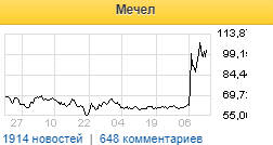Рынок закладывает в цену акций "Мечела" возобновление выплат дивидендов