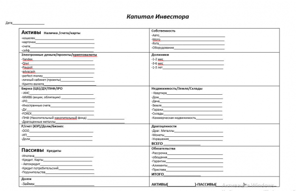 Инструкция к схеме Капитала Инвестора. Продолжение вчерашнего блога.