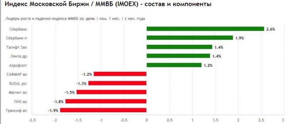 Ситуация на текущий момент и возможные варианты развития событий