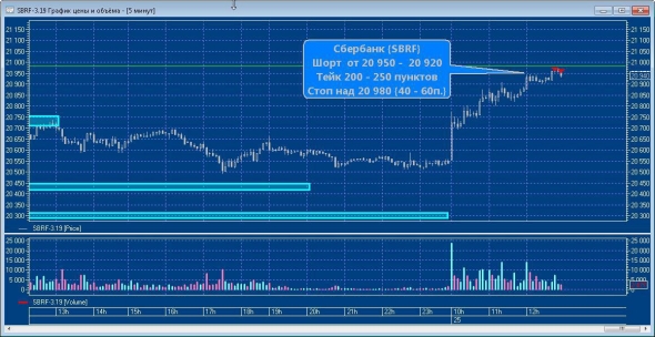 РТС+1520п,Сбер +390п, Нефть+82п, РТС +1680п.