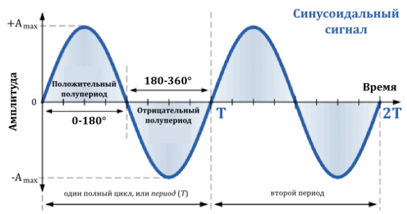 Тестирование стратегий - Walk Forward Test  vs  CV Fold Test