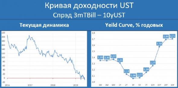 Теория и анти-теория временной структуры процентных ставок