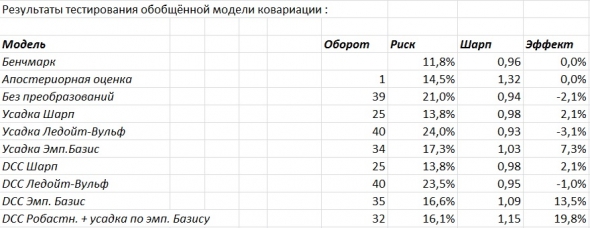 Обобщённый подход к диверсификации рисков