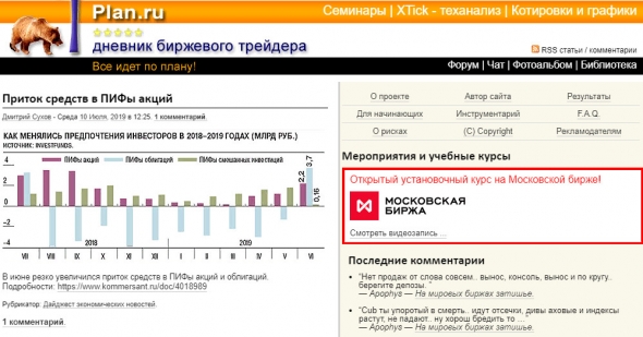 5 полезных аналитических сайтов для трейдера