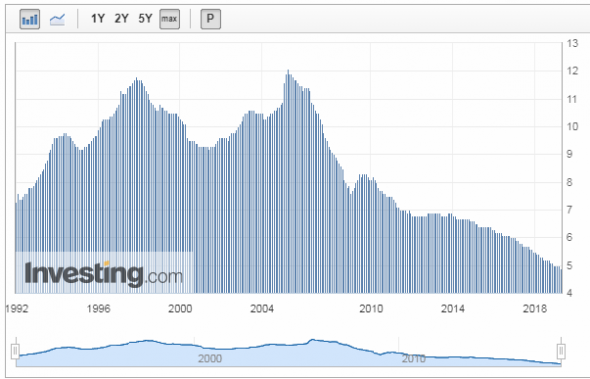 Шортим EUR/USD до 1.11500