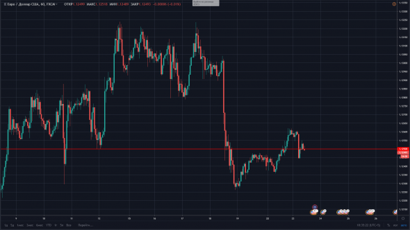 Шортим EUR/USD до 1.11500