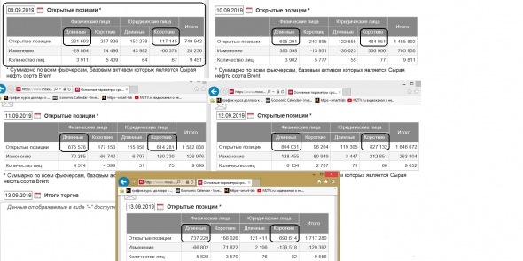 ОИ в нефти, мысли вслух