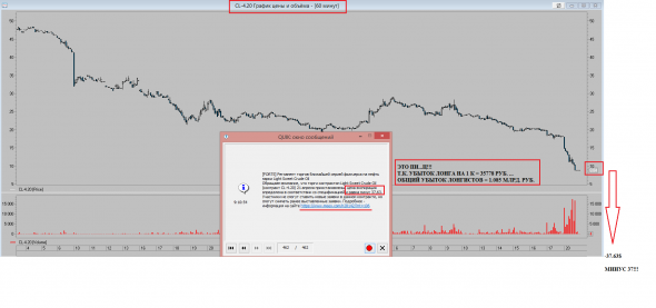 WTI И CL-4.20 20.04.2020 - ИГРА НЕЧЕСТНАЯ!