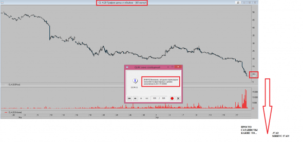 WTI И CL-4.20 20.04.2020 - ИГРА НЕЧЕСТНАЯ!