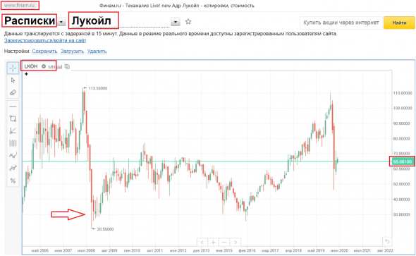 ЭКСПЕРТЫ. КОГО СЛУШАТЬ?