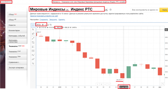 ИНФОРМАЦИЯ, КОТОРОЙ НАС КОРМЯТ