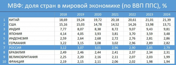 Оценка риска второй волны вируса, реальность, перспективы