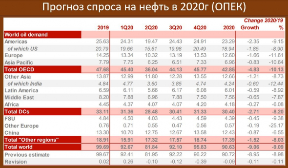 Оценка риска второй волны вируса, реальность, перспективы