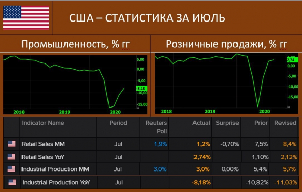 Оценка риска второй волны вируса, реальность, перспективы