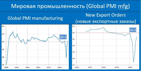 Оценка риска второй волны вируса, реальность, перспективы