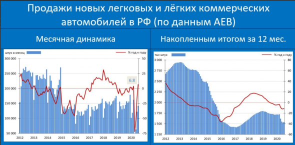 Отложенный спрос как драйвер роста экономики