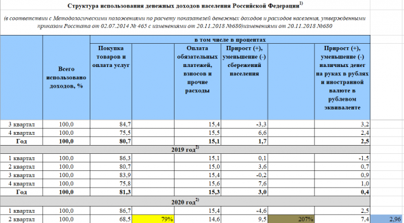 Отложенный спрос как драйвер роста экономики