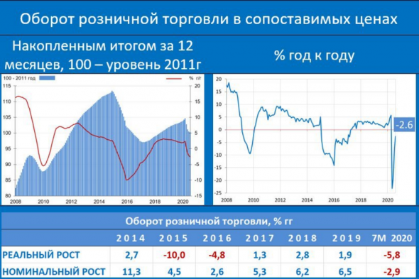 Отложенный спрос как драйвер роста экономики