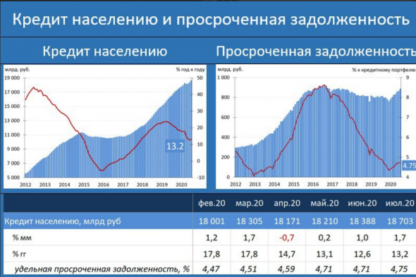 Отложенный спрос как драйвер роста экономики