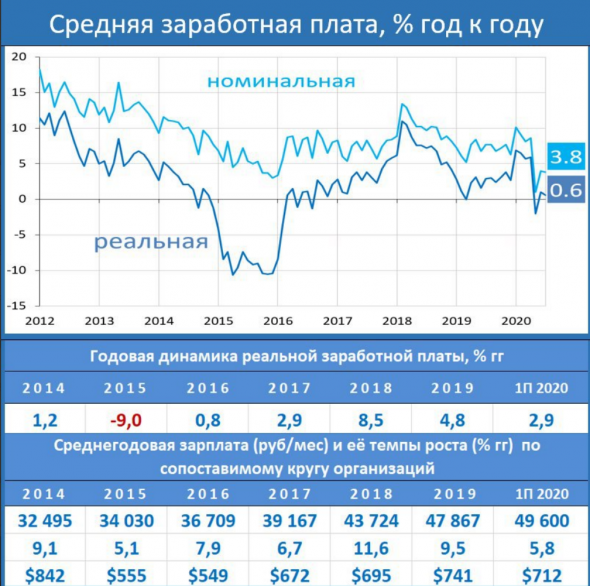 Отложенный спрос как драйвер роста экономики