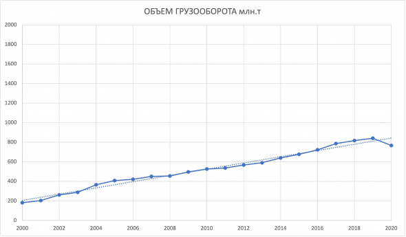 Порты шире и глубже...