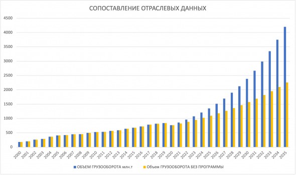 Порты шире и глубже...