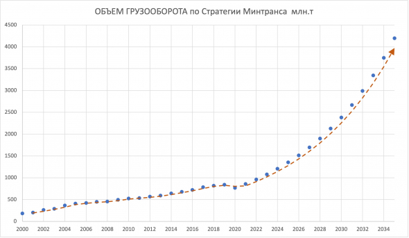 Порты шире и глубже...