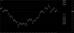 XAU/USD