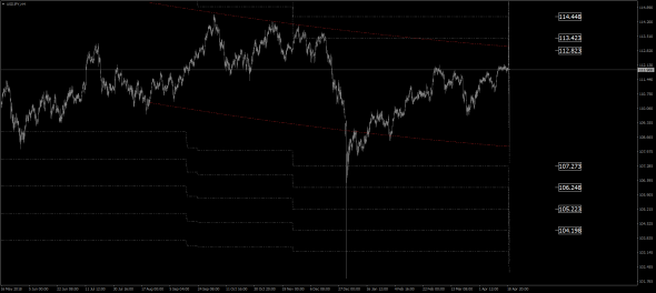 USD / JPY