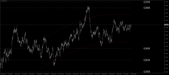 USD / CAD