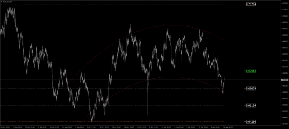 NZD / USD