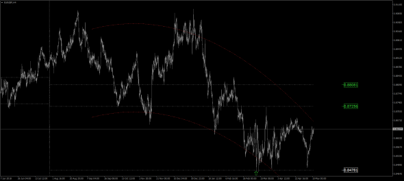 AUD/USD, EUR/CHF, EUR/GBP, EUR/JPY, EUR/USD, GBP/CHF, GBP/JPY, GBP/USD