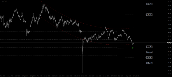 AUD/USD, EUR/CHF, EUR/GBP, EUR/JPY, EUR/USD, GBP/CHF, GBP/JPY, GBP/USD