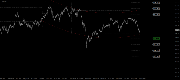 NZD/USD, USD/CAD, USD/CHF, USD/JPY, XAU/USD