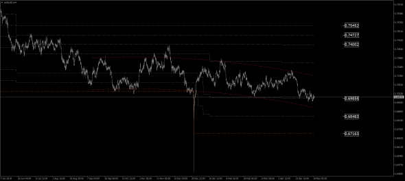 AUD/USD, EUR/CHF, EUR/GBP, EUR/JPY, EUR/USD, GBP/CHF, GBP/JPY, GBP/USD