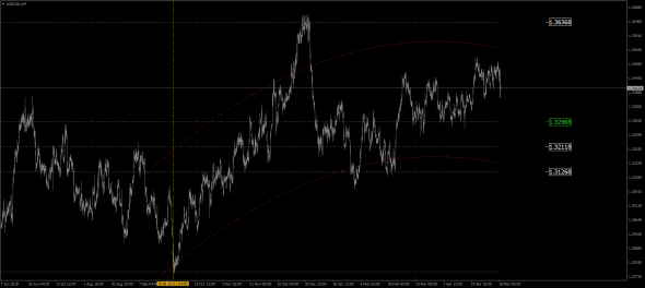 NZD/USD, USD/CAD, USD/CHF, USD/JPY, XAU/USD