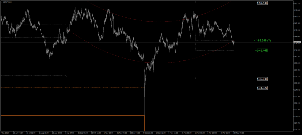 AUD/USD, EUR/CHF, EUR/GBP, EUR/JPY, EUR/USD, GBP/CHF, GBP/JPY, GBP/USD