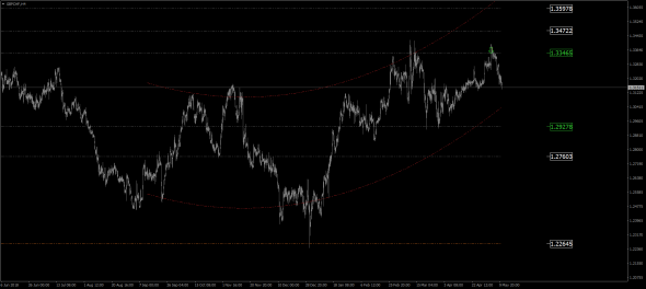 AUD/USD, EUR/CHF, EUR/GBP, EUR/JPY, EUR/USD, GBP/CHF, GBP/JPY, GBP/USD