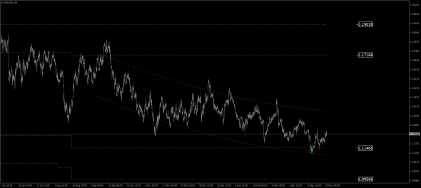 AUD/USD, EUR/CHF, EUR/GBP, EUR/JPY, EUR/USD, GBP/CHF, GBP/JPY, GBP/USD