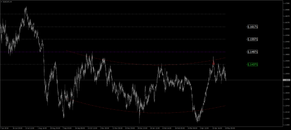 AUD/USD, EUR/CHF, EUR/GBP, EUR/JPY, EUR/USD, GBP/CHF, GBP/JPY, GBP/USD